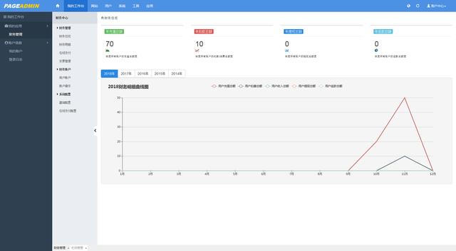 三款适用于企业建站的CMS建站系统