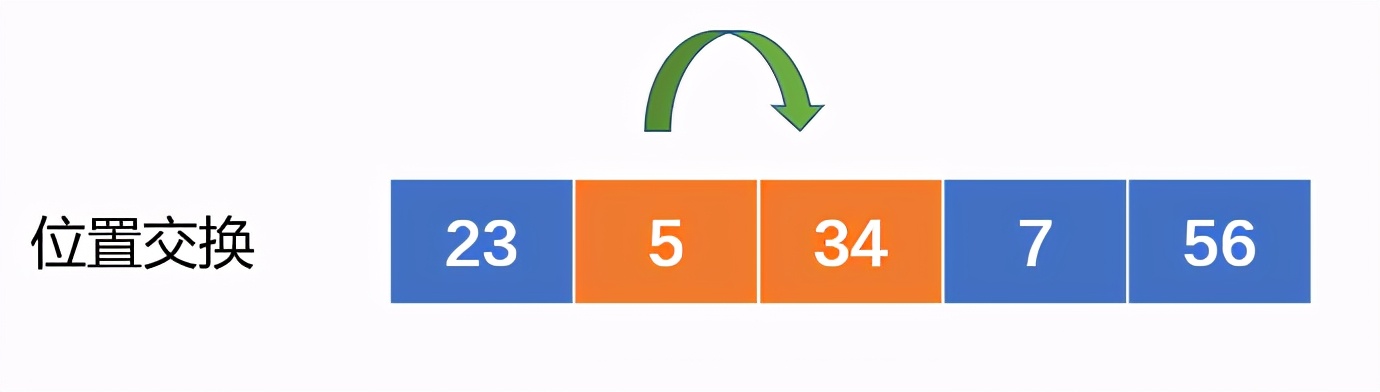 Python入门到精通(1)：程序与算法