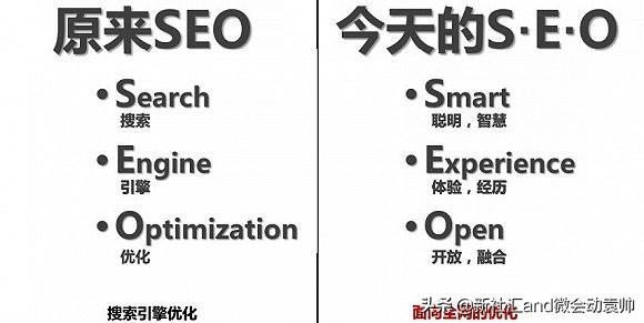 会展活动数字化运营：网页关键词的密度多少最为合适？