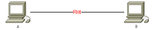通俗易懂企业网络组建过程