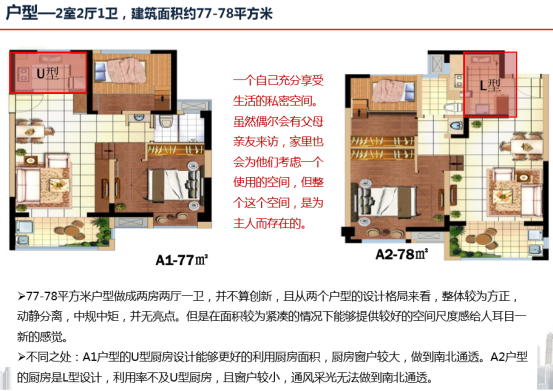 从市场调研到户型认知，手把手教你，如何做房地产市场和产品调研