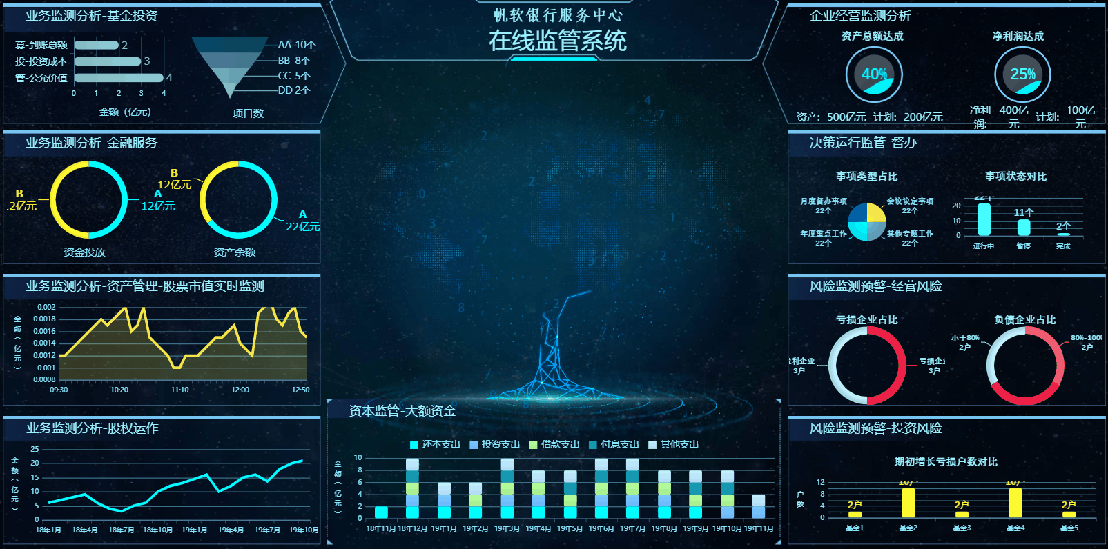 0基础怎么做可视化大屏？2种可以节省95%时间的方法教给你