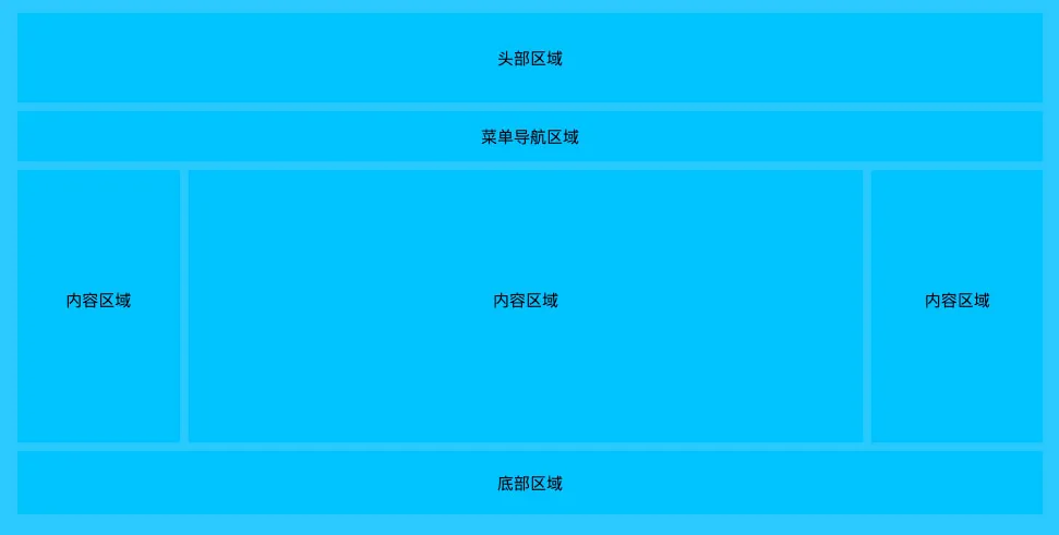 一篇文章带你了解HTML的网页布局结构