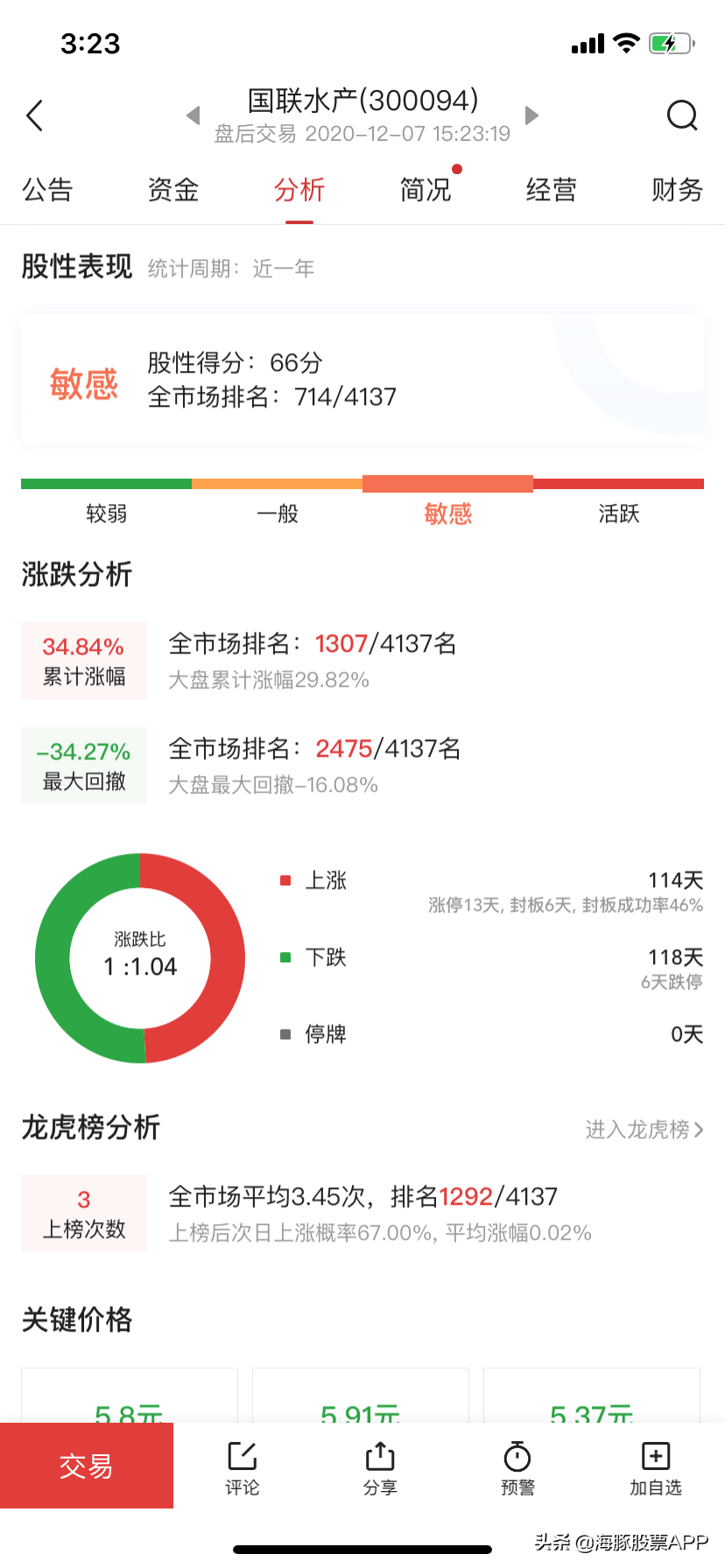 股民朋友的暖冬福利来了，这个软件你得了解下