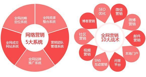 24种低成本营销策略