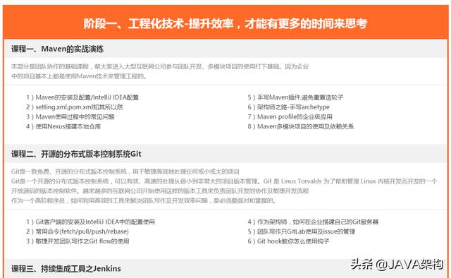 Java程序员找工作很难吗？可能没有get这些内容