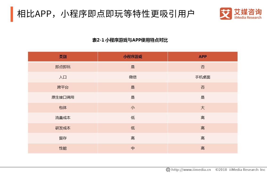 2018-2019中国小游戏产业研究与发展趋势分析报告