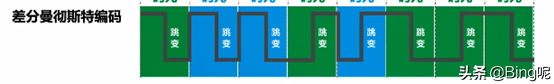 「笔记」计算机网络中的编码与调制