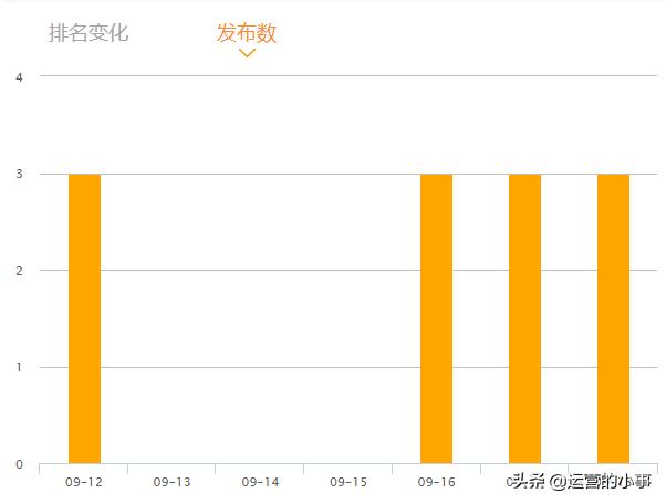 新媒体竞品分析涉及哪些内容？