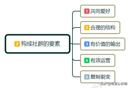 为什么一定要做社群运营?如何做社群运营?需要做好哪些运营细节？