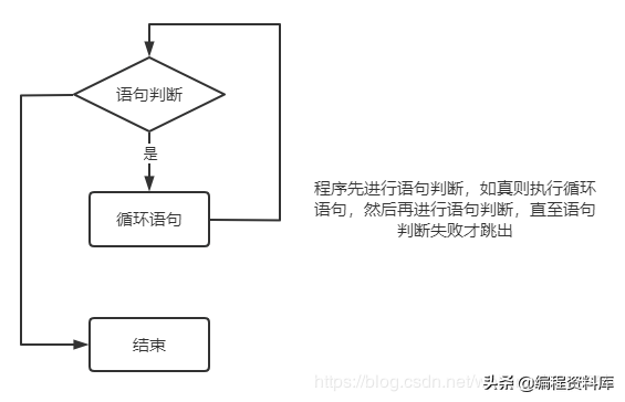 一篇文章教会你Linux编写Shell脚本