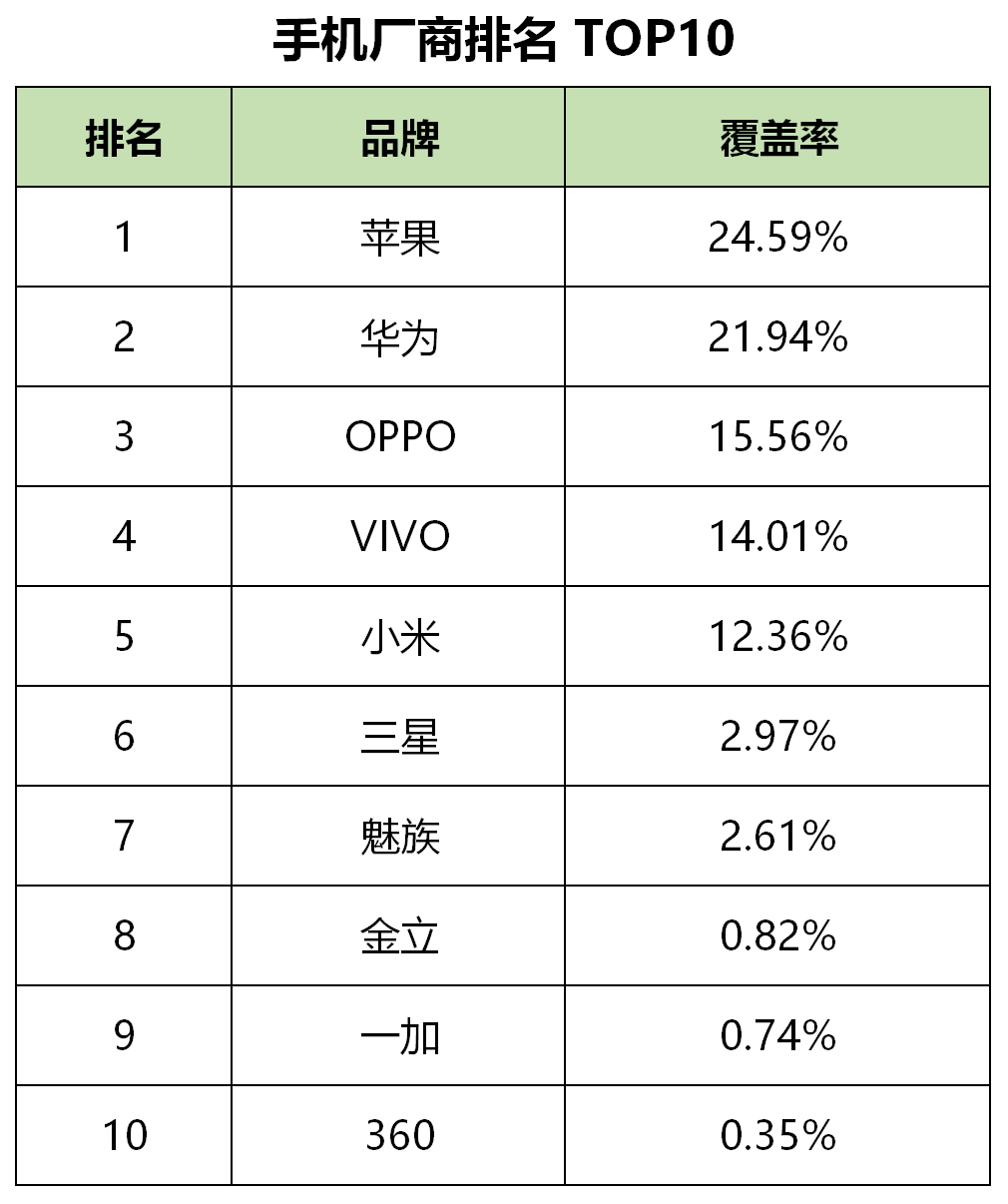 最新！60个信息流广告平台数据榜单！（2020.05）