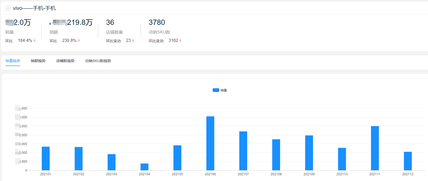 2021年度手机品牌排行榜：苹果市场份额高达53%，荣耀被甩在身后