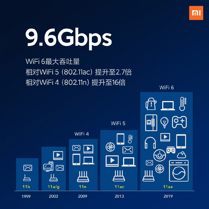 3999元至4699元，小米10手机正式发布