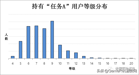 8种流失原因分析法（一）：​5W1H法
