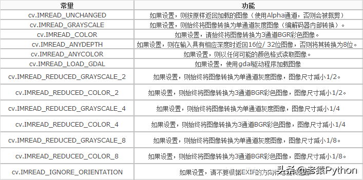 opencv-python图形图像处理入门基础知识