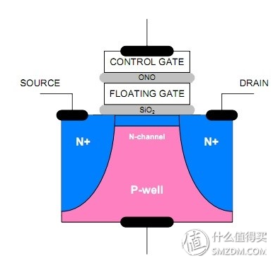 失传技术研究所小讲堂：关于硬盘的基本常识