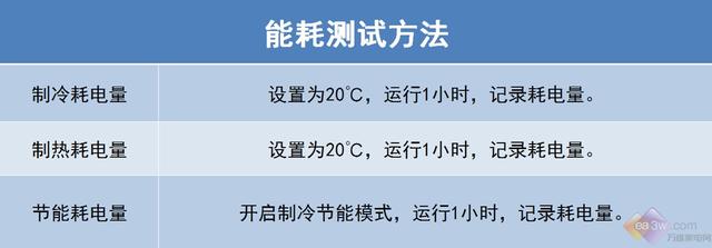 小米互联网空调新品评测：揭秘“巨省电”的秘密
