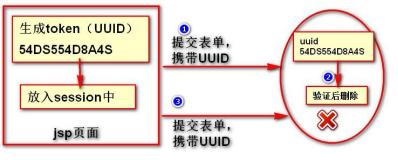 干货，一文带你超详细了解Session的原理及应用