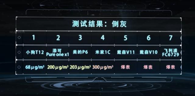 618年中大促，推荐 7款主流吸尘器，到底哪个好？