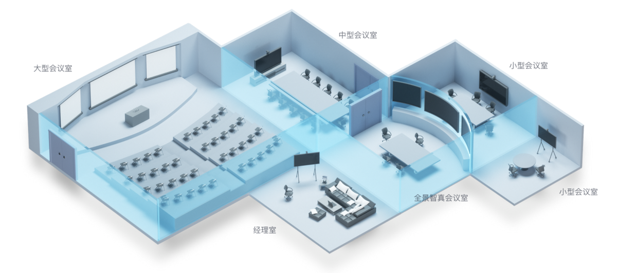 华为云会议全新推出SmartRooms智能会议室解决方案