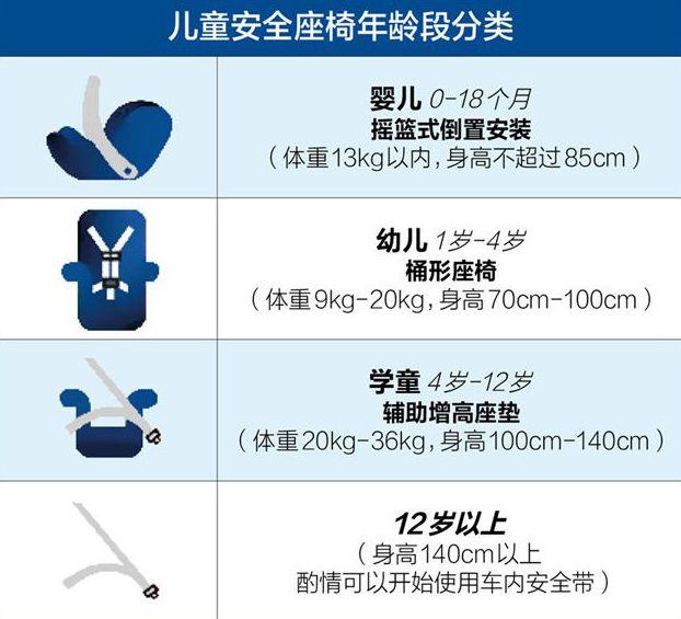 宝宝安全座椅要不要买？怎么选？工科爸爸研究1周后推荐这几款
