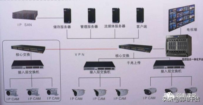 一文了解清楚视频解码器、数字矩阵与综合监控一体化平台