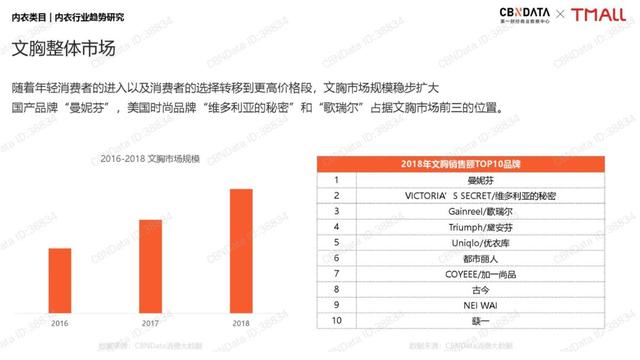 千亿内衣市场混战，都市丽人不堪冲击，利润暴跌寄望关晓彤