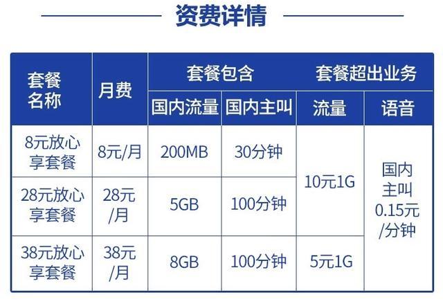 良心中国移动：8元保号套餐变了，更便宜，更实惠
