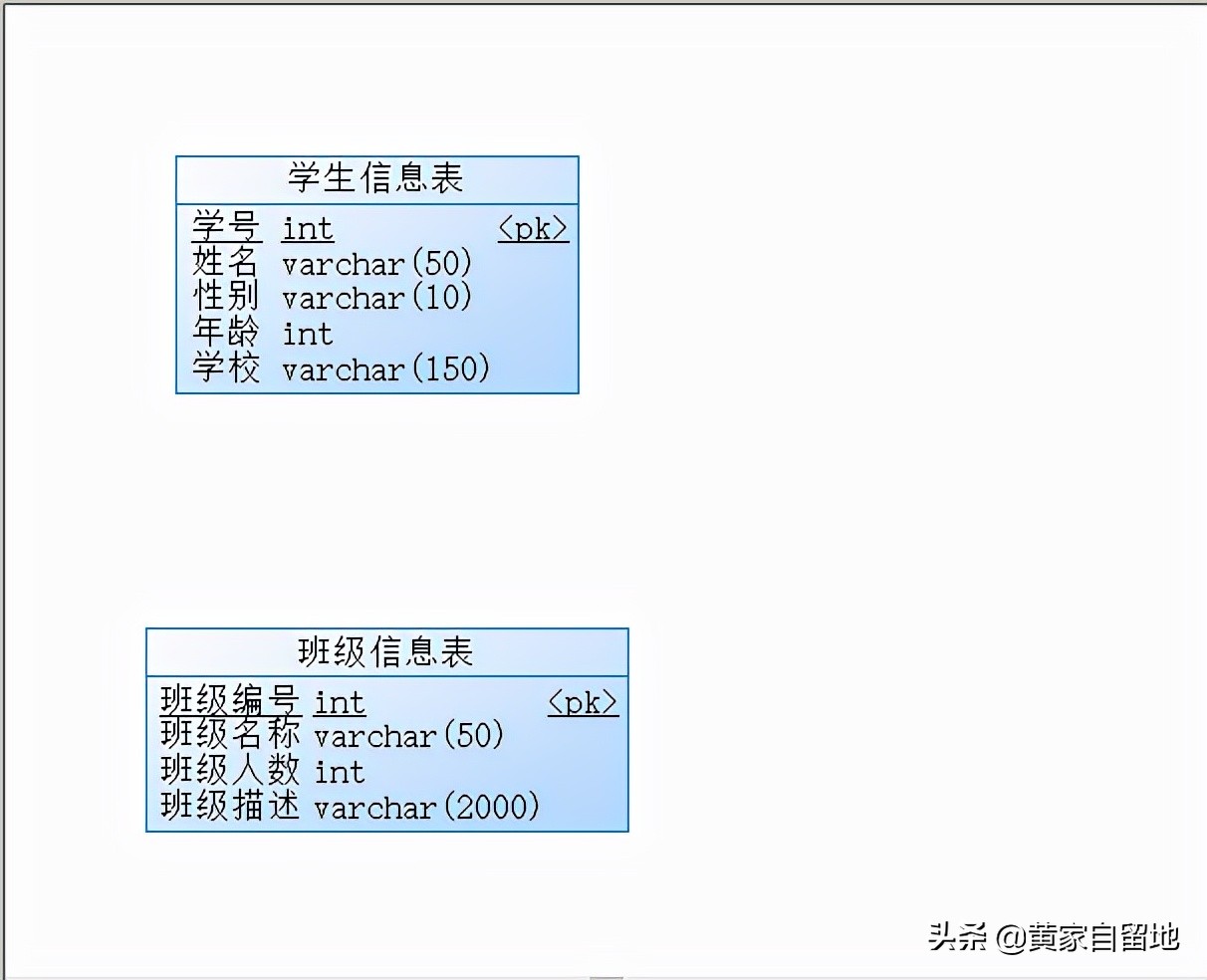 PowerDesigner最基础的使用方法入门学习