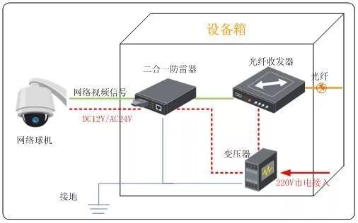 一套完整的视频监控系统设计方案