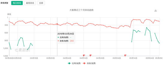 经验优化师之谈：ASO优化选词如何操作