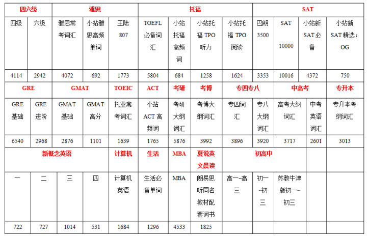 万老师选课：学习类APP客观测评，不背单词到底好不好用？