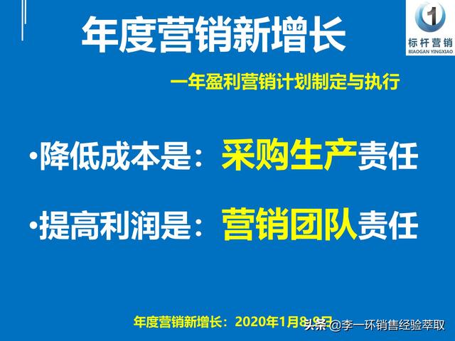 年度营销新增长：年度营销策划方案和年度营销计划制定培训
