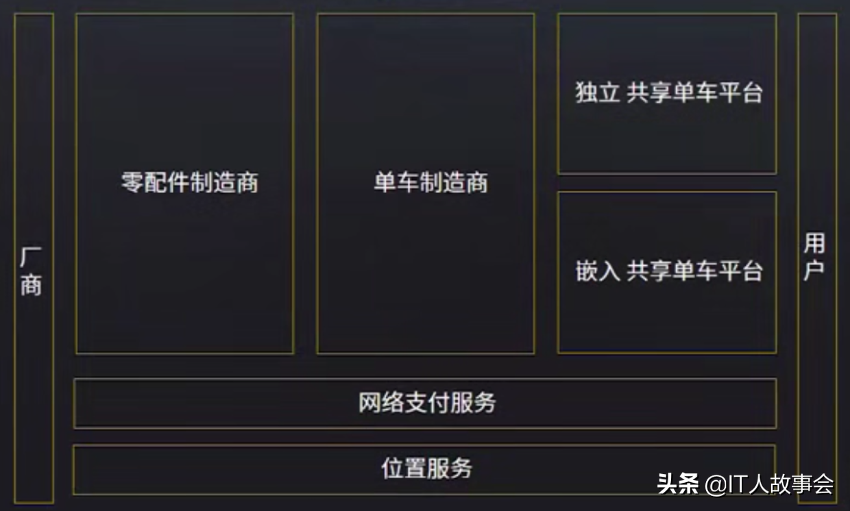 通过5个方面解读了解行业的竞品分析