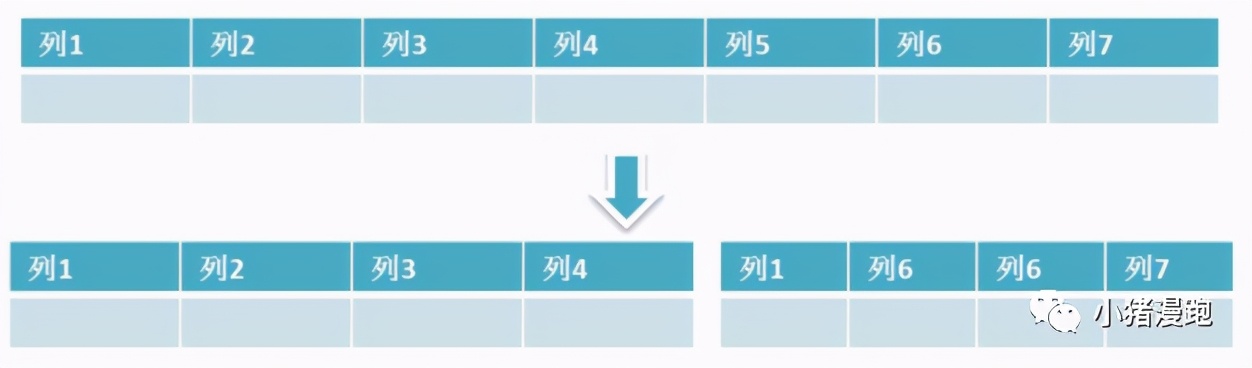 MYSQL经典面试题汇总