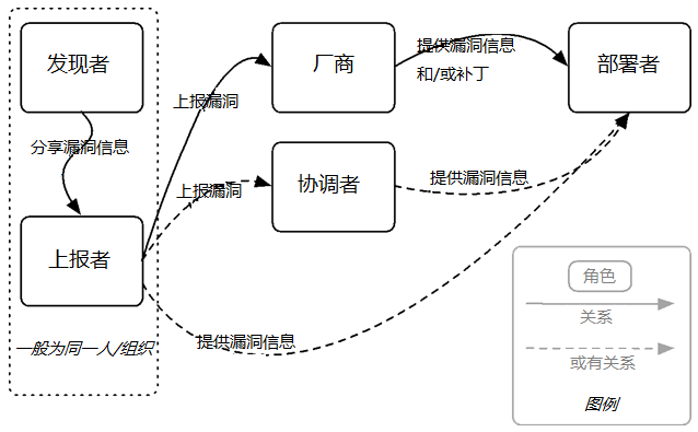 「公益译文」安全控制评估自动化支持：软件漏洞管理