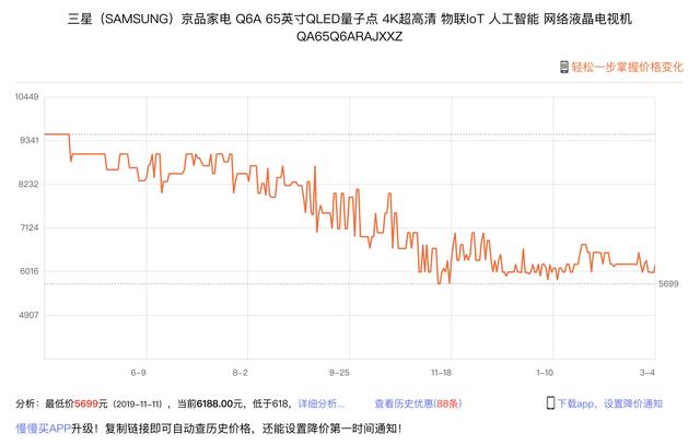4K电视选购指南丨同样是HDR+杜比，为何价格差六倍？
