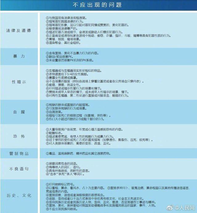 游戏分级终于上线，六岁以下不建议进行游戏，网友：开始了就好