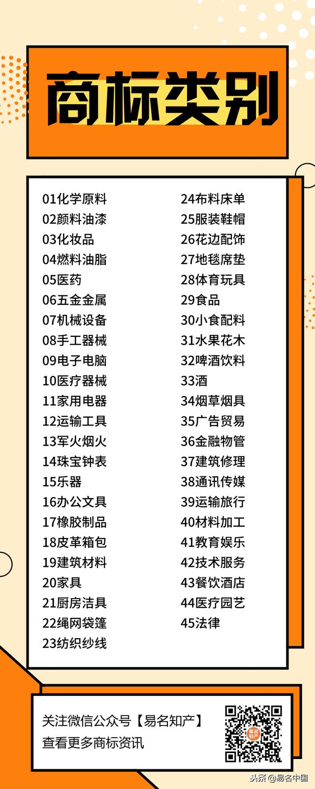 商标注册全攻略，注册商标你要知道的7件事！