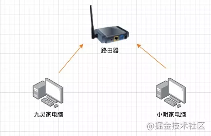 为了搞清楚CDN的原理，我头都秃了...