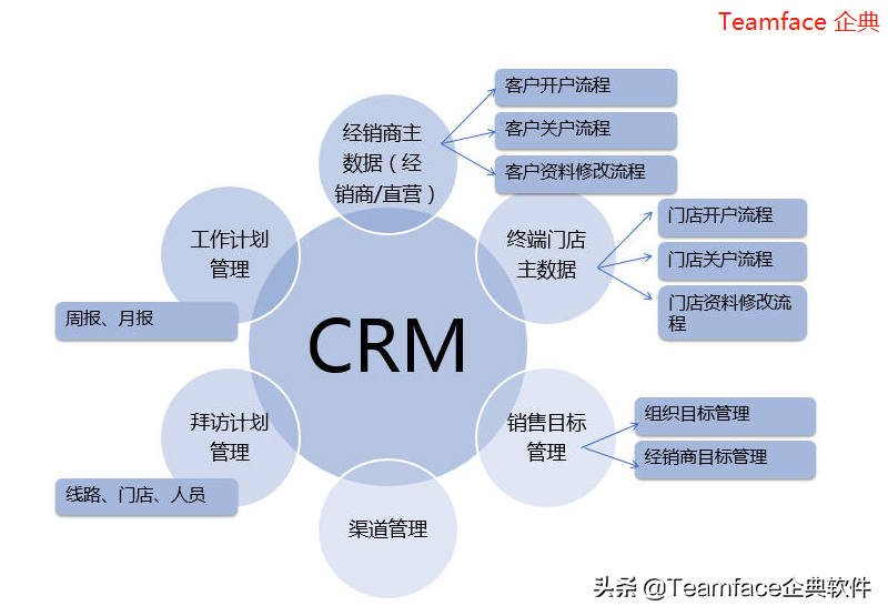 CRM客户关系管理系统怎么选？