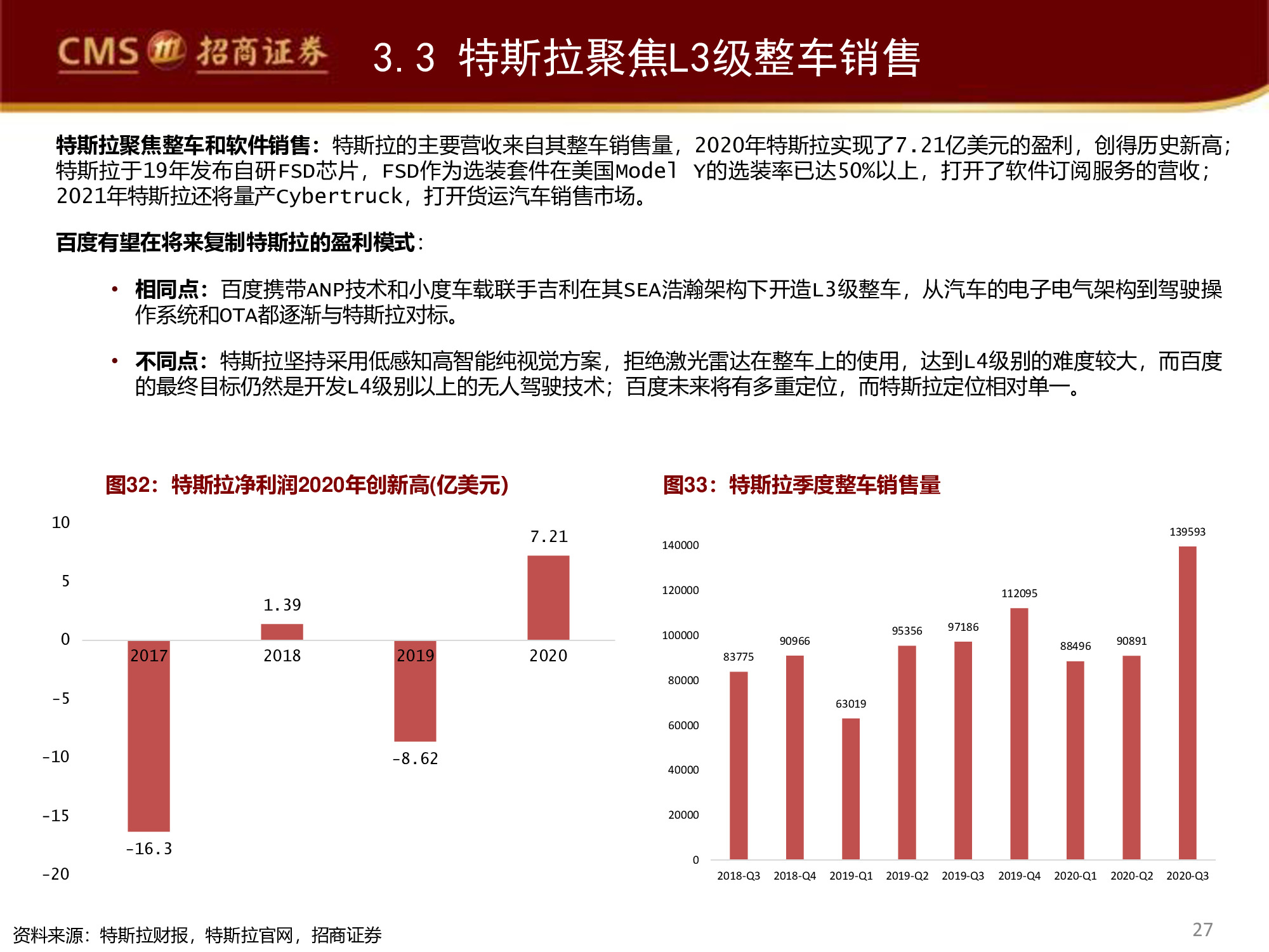 智能驾驶行业专题研究报告：百度智能驾驶，破釜沉舟，登峰造极