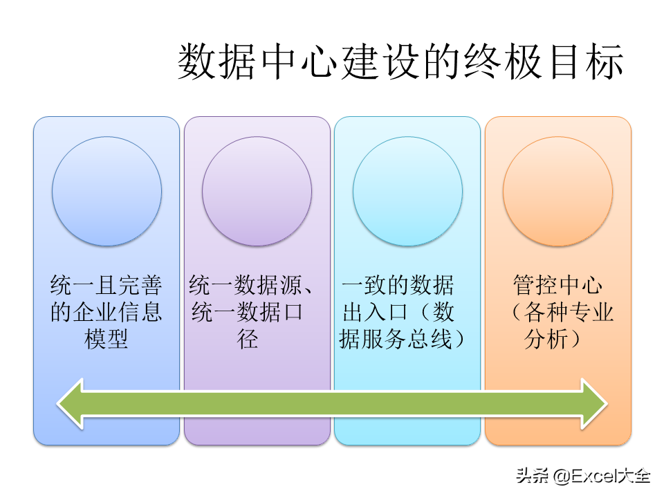 项目解决方案案例PPT：大数据中心的建设思路与方案，拿去学习