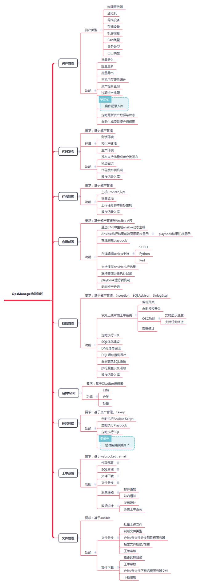 自动化运维平台：CICD、CMDB，二开难度低适合中小企业自适用开发