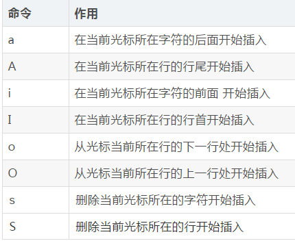 vim最全常用命令，错过血亏