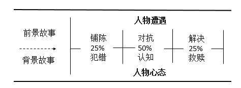 短视频内容策划把握好这3大点，轻松吸粉！