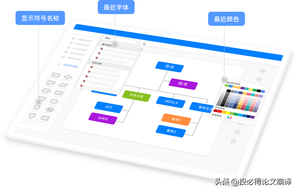 科研必备：几款好用的流程图工具，助力你的论文/科研绘图