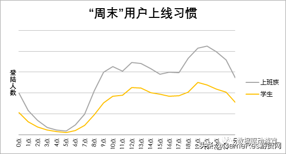 8种流失原因分析法（一）：​5W1H法