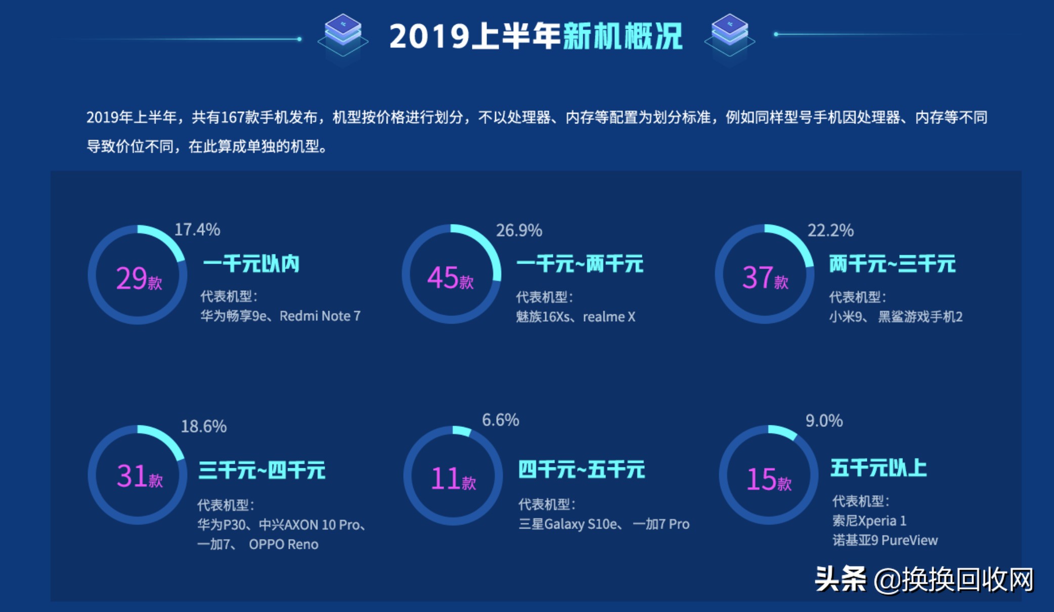 2019上半年手机报告出炉，信号最强居然是它